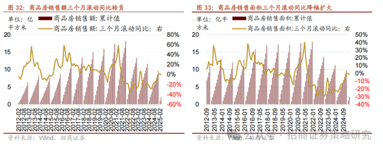 招商策略:A股在有了类“平准基金”机制后,下行风险明显降低 第31张 招商策略:A股在有了类“平准基金”机制后,下行风险明显降低 第31张