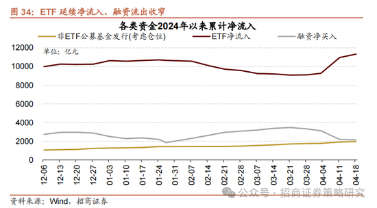 招商策略:A股在有了类“平准基金”机制后,下行风险明显降低 第32张 招商策略:A股在有了类“平准基金”机制后,下行风险明显降低 第32张