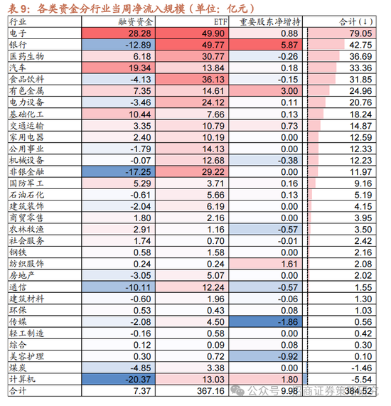 招商策略:A股在有了类“平准基金”机制后,下行风险明显降低 第33张 招商策略:A股在有了类“平准基金”机制后,下行风险明显降低 第33张