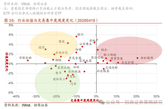 招商策略:A股在有了类“平准基金”机制后,下行风险明显降低 第34张 招商策略:A股在有了类“平准基金”机制后,下行风险明显降低 第34张