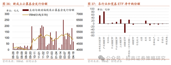 招商策略:A股在有了类“平准基金”机制后,下行风险明显降低 第35张 招商策略:A股在有了类“平准基金”机制后,下行风险明显降低 第35张