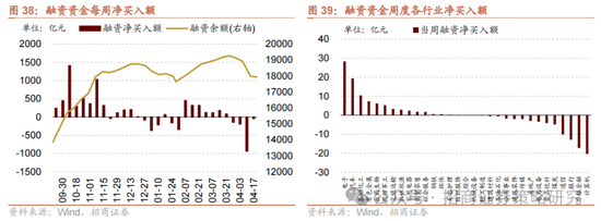 招商策略:A股在有了类“平准基金”机制后,下行风险明显降低 第36张 招商策略:A股在有了类“平准基金”机制后,下行风险明显降低 第36张