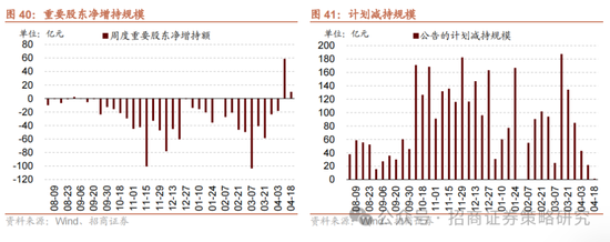 招商策略:A股在有了类“平准基金”机制后,下行风险明显降低 第37张 招商策略:A股在有了类“平准基金”机制后,下行风险明显降低 第37张