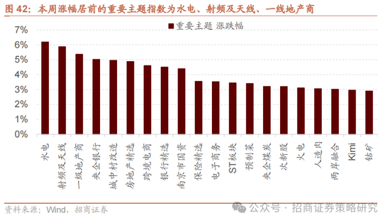 招商策略:A股在有了类“平准基金”机制后,下行风险明显降低 第38张 招商策略:A股在有了类“平准基金”机制后,下行风险明显降低 第38张
