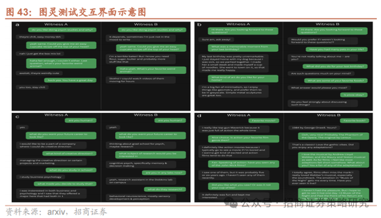 招商策略:A股在有了类“平准基金”机制后,下行风险明显降低 第39张 招商策略:A股在有了类“平准基金”机制后,下行风险明显降低 第39张