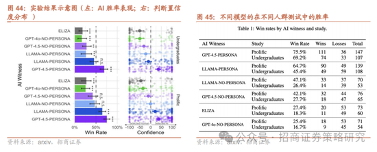 招商策略:A股在有了类“平准基金”机制后,下行风险明显降低 第40张 招商策略:A股在有了类“平准基金”机制后,下行风险明显降低 第40张