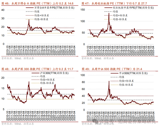 招商策略:A股在有了类“平准基金”机制后,下行风险明显降低 第41张 招商策略:A股在有了类“平准基金”机制后,下行风险明显降低 第41张
