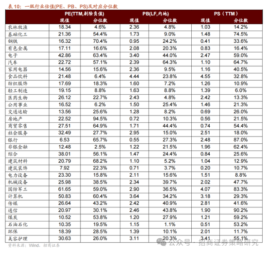 招商策略:A股在有了类“平准基金”机制后,下行风险明显降低 第42张 招商策略:A股在有了类“平准基金”机制后,下行风险明显降低 第42张