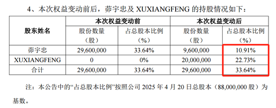 威士顿实控人茆宇忠离婚，前妻拟分走股份市值超9亿元  第3张