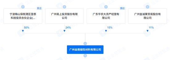 “新材料大佬”收购自家公司,新莱福是赚是亏? 第1张 “新材料大佬”收购自家公司,新莱福是赚是亏? 第1张