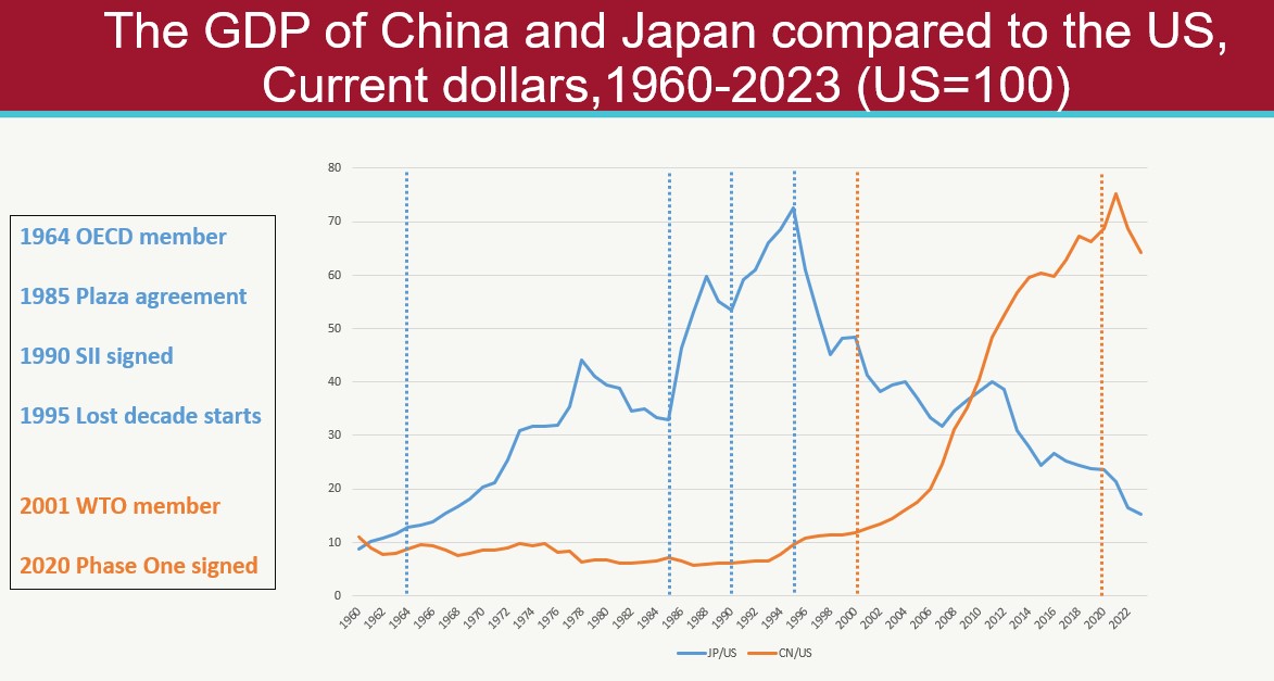 吉姆·奥尼尔：谁将推动后美国时代的全球经济  第1张