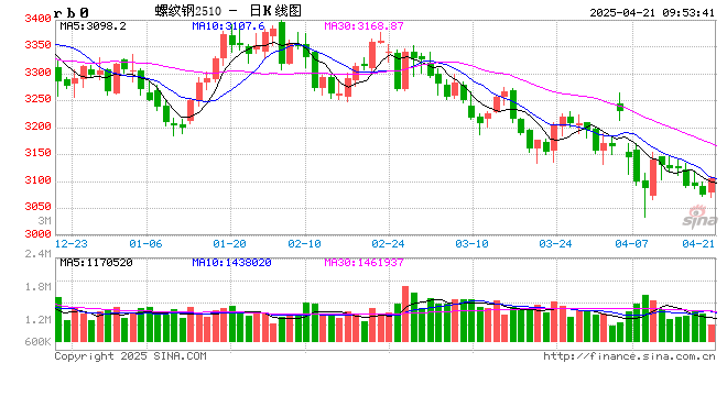 光大期货矿钢煤焦类日报4.21  第2张