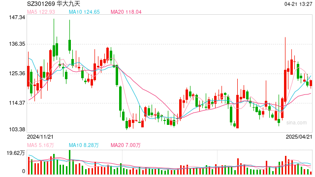“并购六条”后深市新增重组701单 部分企业试水未盈利资产收购 第1张 “并购六条”后深市新增重组701单 部分企业试水未盈利资产收购 第1张