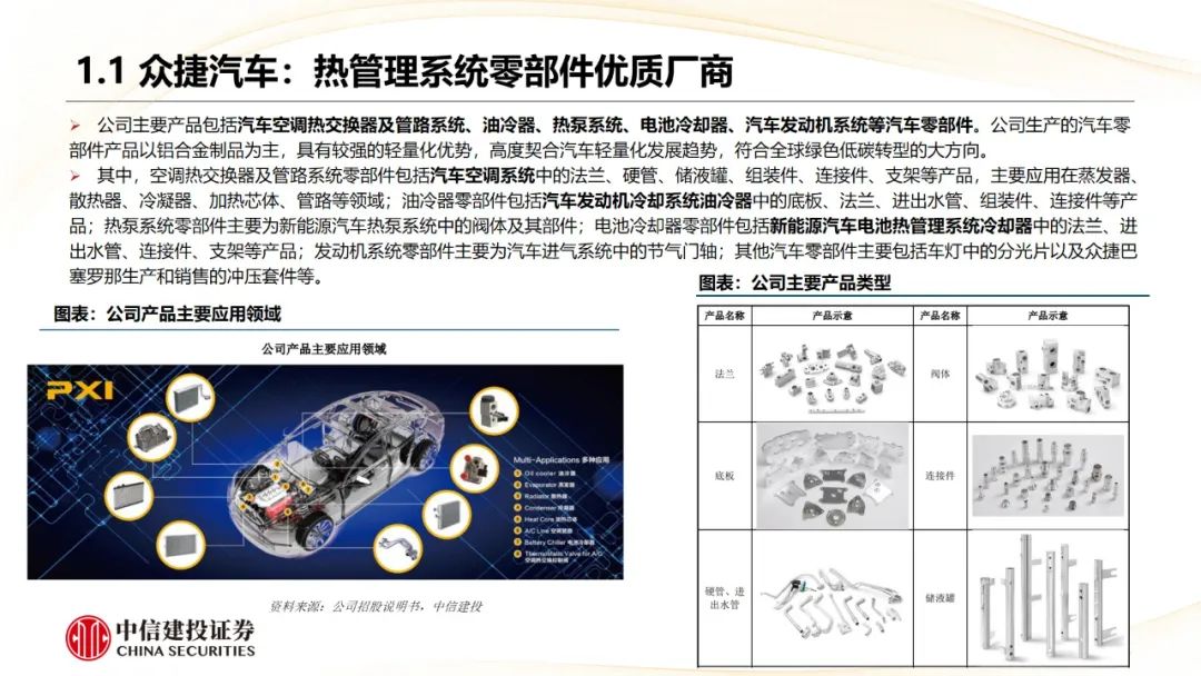 本周上市三家新股，新增询价新股有所减少  第16张