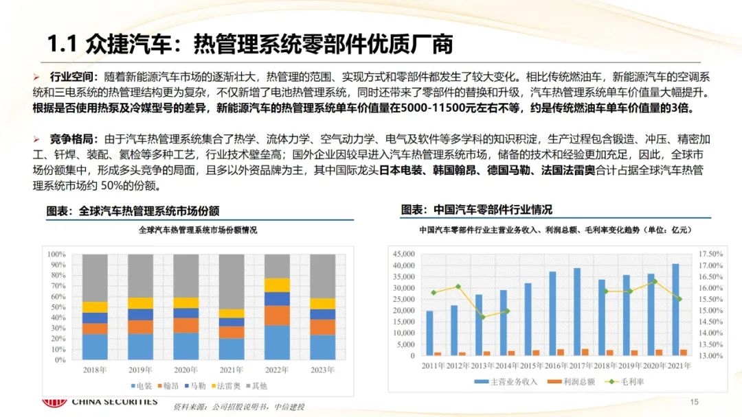 本周上市三家新股，新增询价新股有所减少  第17张