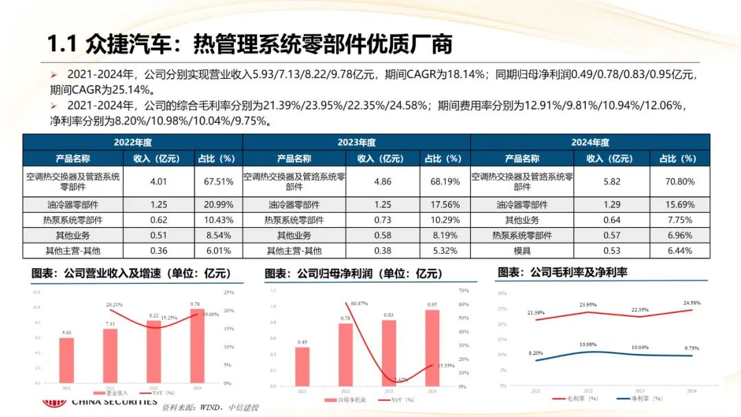 本周上市三家新股，新增询价新股有所减少  第18张