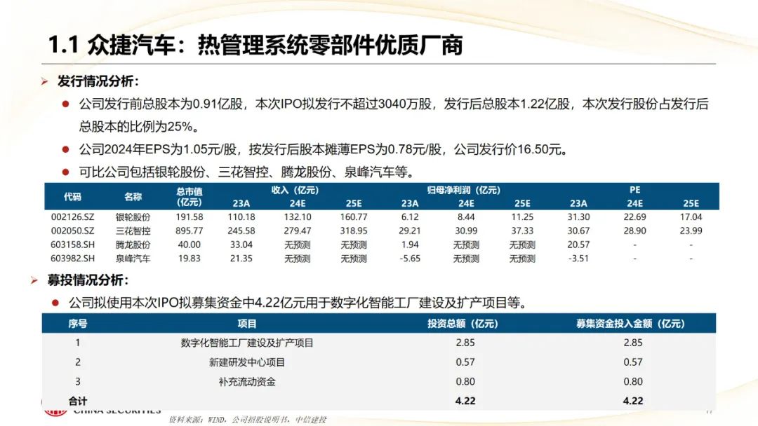 本周上市三家新股，新增询价新股有所减少  第19张