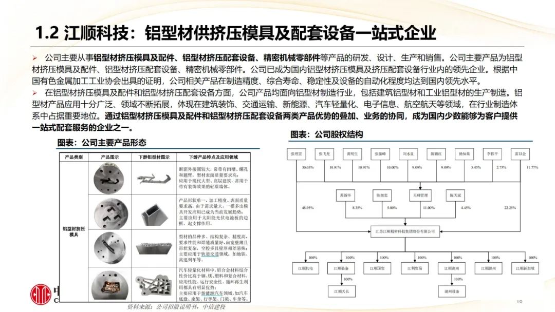 本周上市三家新股，新增询价新股有所减少  第20张