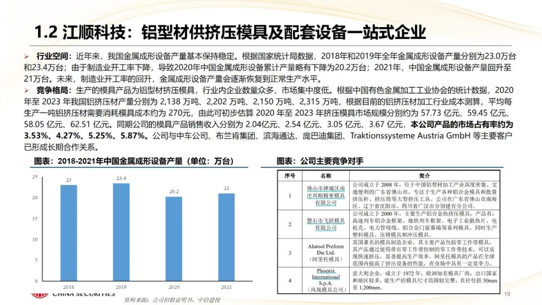本周上市三家新股，新增询价新股有所减少  第21张