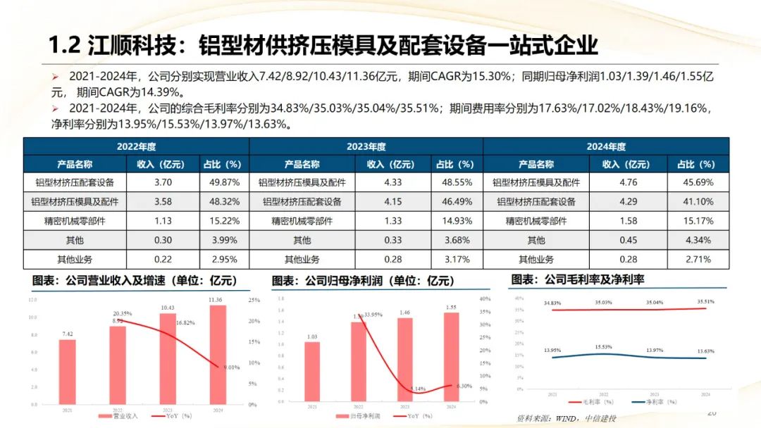 本周上市三家新股，新增询价新股有所减少  第22张