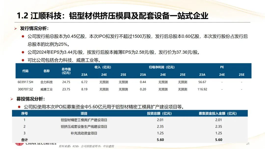 本周上市三家新股，新增询价新股有所减少  第23张