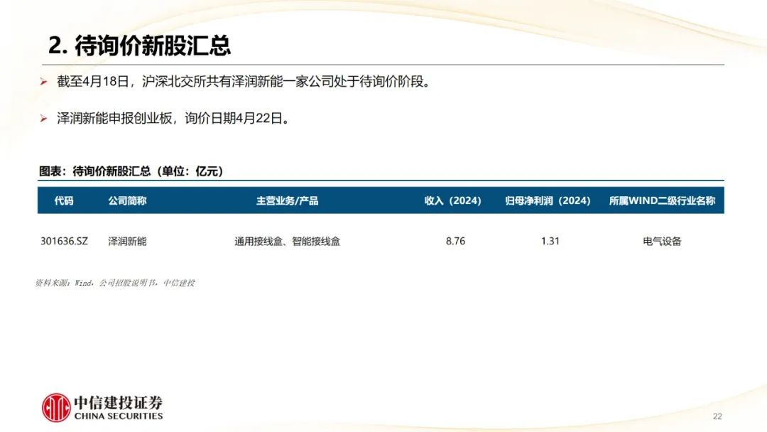 本周上市三家新股，新增询价新股有所减少  第24张