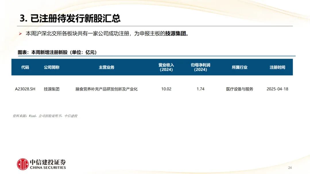 本周上市三家新股，新增询价新股有所减少  第26张