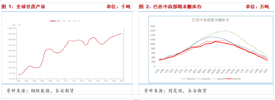 长安期货梁安迪：强现实与弱预期，郑糖短多长空思路对待  第3张