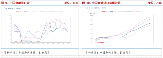 长安期货梁安迪：强现实与弱预期，郑糖短多长空思路对待  第6张