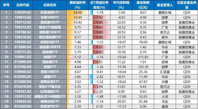 年涨幅跑赢9成股！黄金系ETF热度飙升，股票型涨势更凌厉  第4张