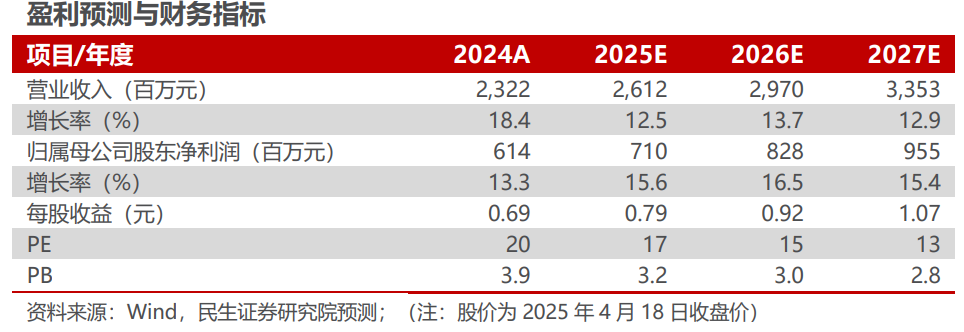 华明装备2024年年报及2025年一季报点评：24年业绩稳健增长，持股计划彰显发展信心【民生电新】  第1张
