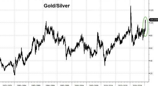 特朗普再喷鲍威尔,美国股债汇三杀,美元重挫跌破三年低点,黄金涨超3% 第2张 特朗普再喷鲍威尔,美国股债汇三杀,美元重挫跌破三年低点,黄金涨超3% 第2张