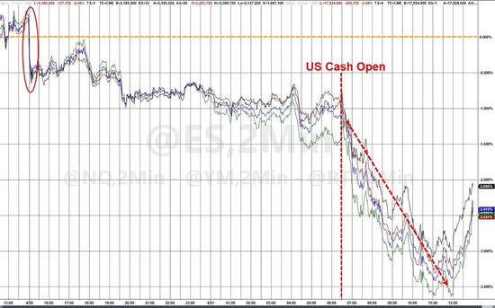特朗普再喷鲍威尔,美国股债汇三杀,美元重挫跌破三年低点,黄金涨超3% 第3张 特朗普再喷鲍威尔,美国股债汇三杀,美元重挫跌破三年低点,黄金涨超3% 第3张
