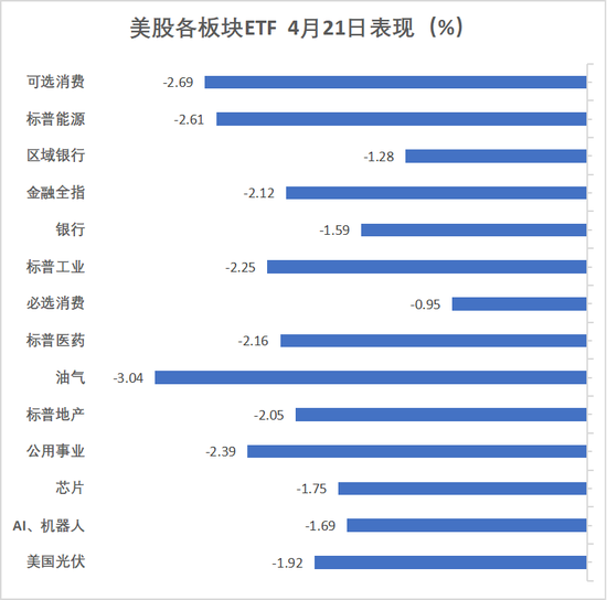 特朗普再喷鲍威尔,美国股债汇三杀,美元重挫跌破三年低点,黄金涨超3% 第4张 特朗普再喷鲍威尔,美国股债汇三杀,美元重挫跌破三年低点,黄金涨超3% 第4张