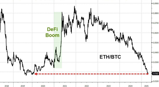 特朗普再喷鲍威尔,美国股债汇三杀,美元重挫跌破三年低点,黄金涨超3% 第8张 特朗普再喷鲍威尔,美国股债汇三杀,美元重挫跌破三年低点,黄金涨超3% 第8张