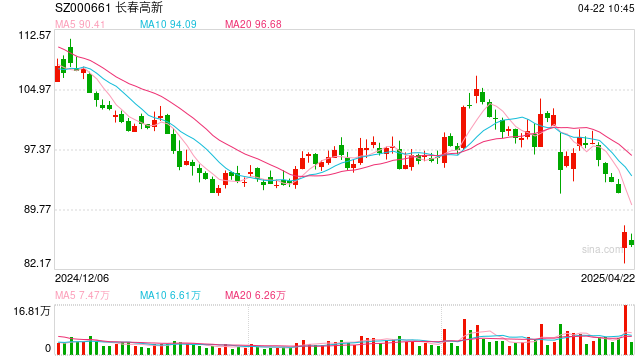 占比近八成！1773家上市公司拟现金分红  第1张