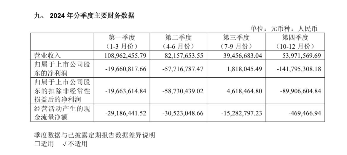 亏损2.17亿,上海贵酒年报出炉 第1张 亏损2.17亿,上海贵酒年报出炉 第1张