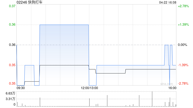 快狗打车赎回基金参与股份  第1张