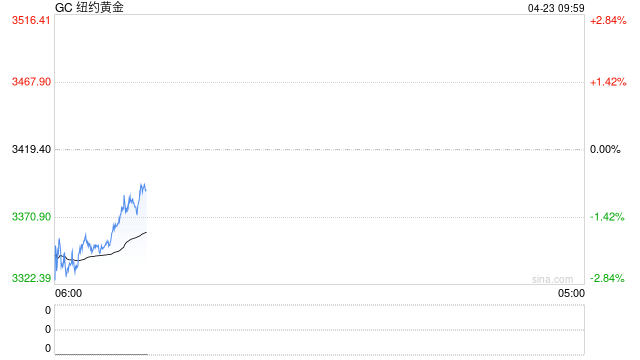 期市晨昏线4.23（早）：大反转！缓和信号又来了  第2张