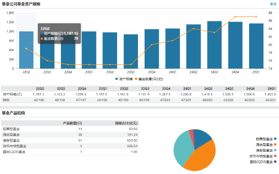 任职1年4个月10天！中信保诚基金副总经理刘业伟离任  第2张