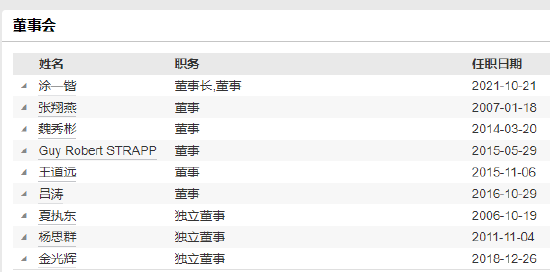 任职1年4个月10天！中信保诚基金副总经理刘业伟离任  第3张