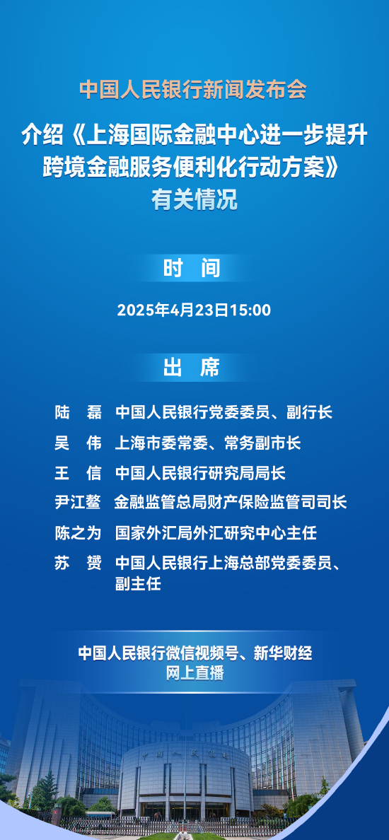预告:央行15:00举行新闻发布会 介绍《上海国际金融中心进一步提升跨境金融服务便利化行动方案》有关情况 第1张 预告:央行15:00举行新闻发布会 介绍《上海国际金融中心进一步提升跨境金融服务便利化行动方案》有关情况 第1张