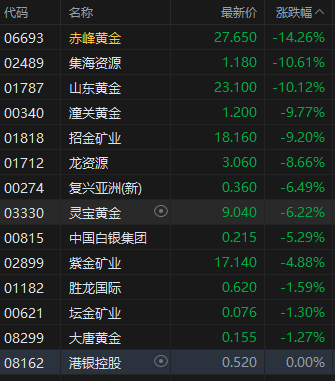 午评:港股恒指涨2.41% 科指涨3.11% 机器人概念股大涨 第4张 午评:港股恒指涨2.41% 科指涨3.11% 机器人概念股大涨 第4张