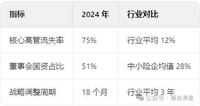 爆雷预警！信泰人寿的3000亿江山正在被谁掏空？  第1张