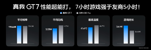 真我GT7正式发布:搭载3nm天玑9400+,国补到手价2210元起 第6张 真我GT7正式发布:搭载3nm天玑9400+,国补到手价2210元起 第6张