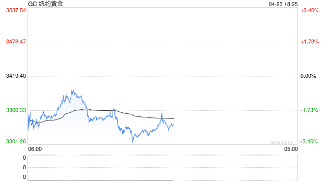 “脱缰”的金银比价修复空间几何？  第2张