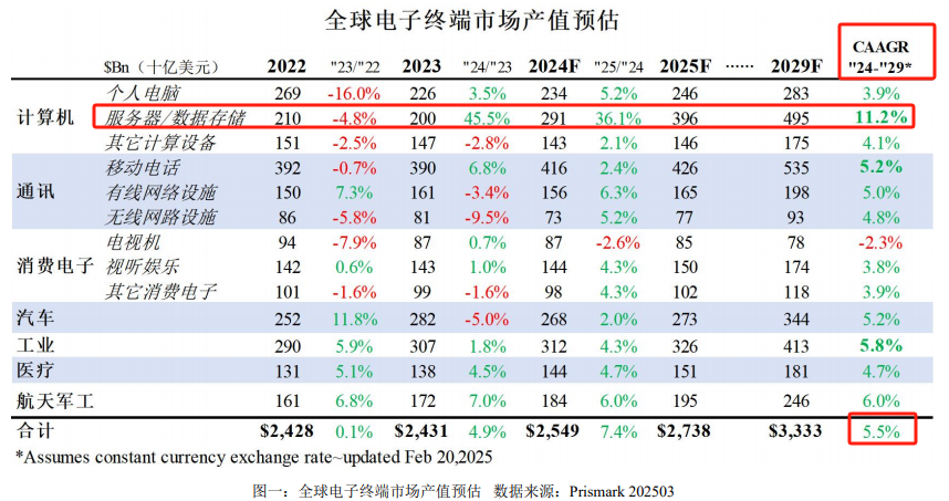 从美的、顺丰到大族数控，Ａ＋Ｈ背后的中国高端制造突围路线  第5张
