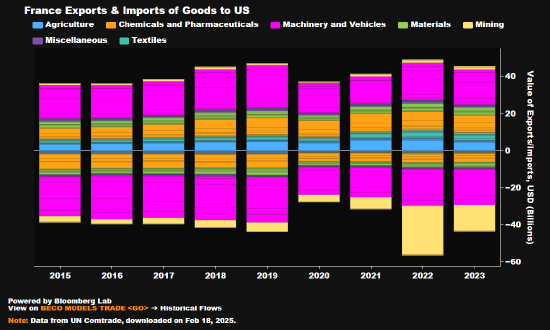 法国财长释放缓和信号 呼吁与美国推进互利贸易合作 第1张 法国财长释放缓和信号 呼吁与美国推进互利贸易合作 第1张