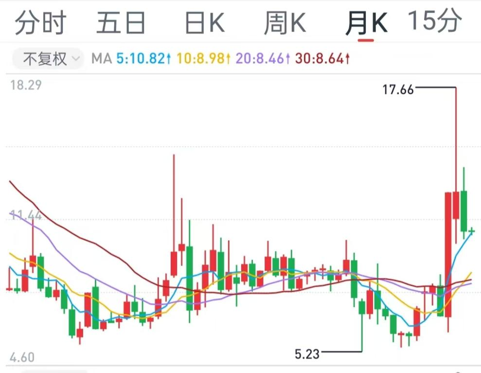 冀东装备：关联交易占比高、上市13年未分红引关注  第1张