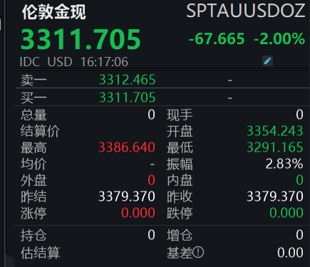 黄金突发跳水 第1张 黄金突发跳水 第1张